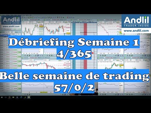 Débriefing Semaine 1, progression du compte futures avec un profit factor de 10