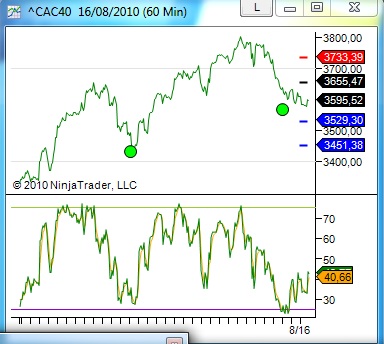 cac trading