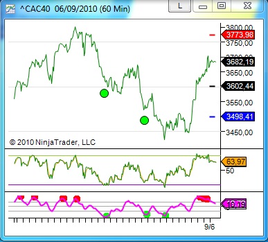 cac 40 trading