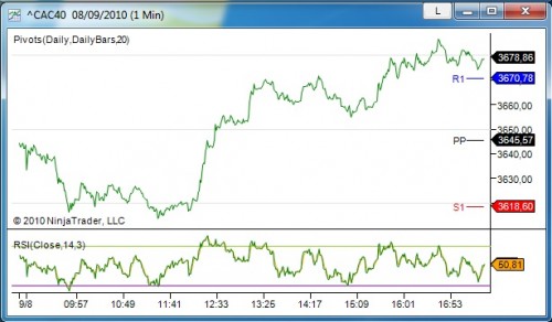 trading futures e1283954352325