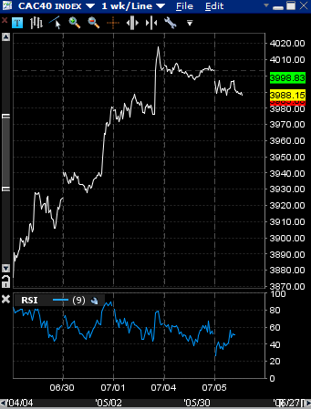 graphique cac40