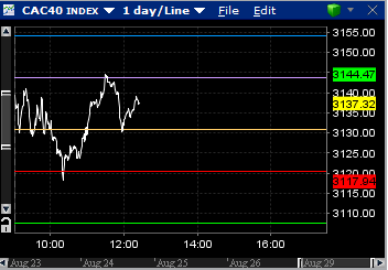 cac40