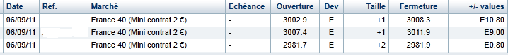 bilan2