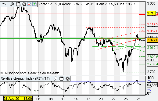 cac 40