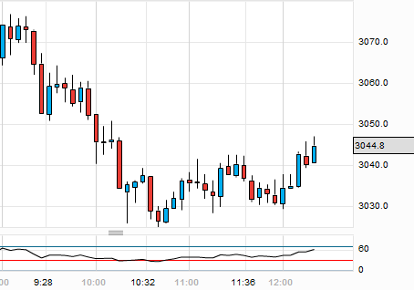 cac4012