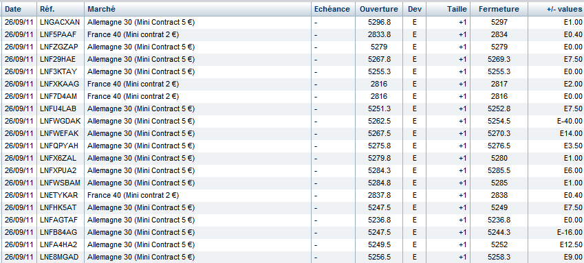 trades ig markets 1