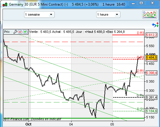 Dax 302