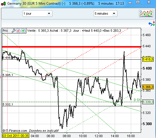 dax 30