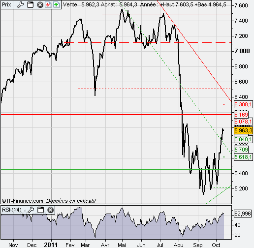 dax2