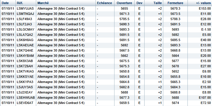 trades 110