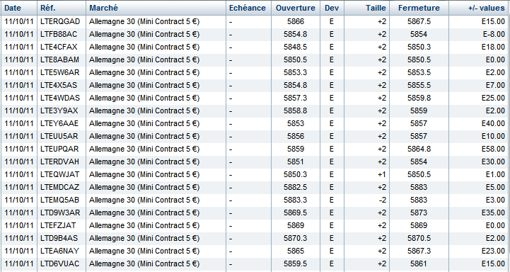 trades 111