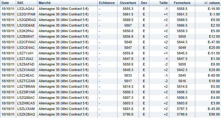 trades scalping 11