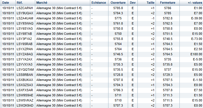 trades scalping 21