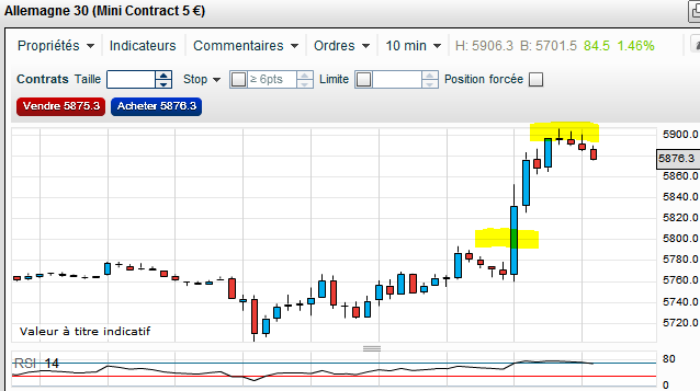 Dax