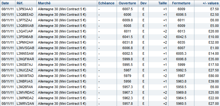 Scalping 1 Trading 1