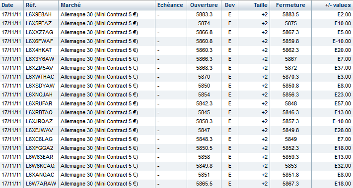 Scalping 1 Trading 112