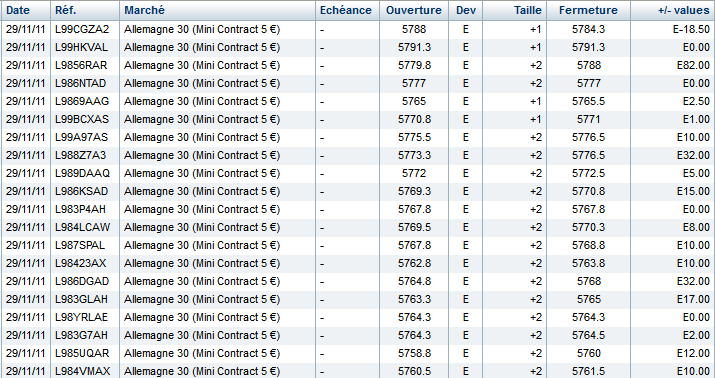 Scalping 1 Trading 28