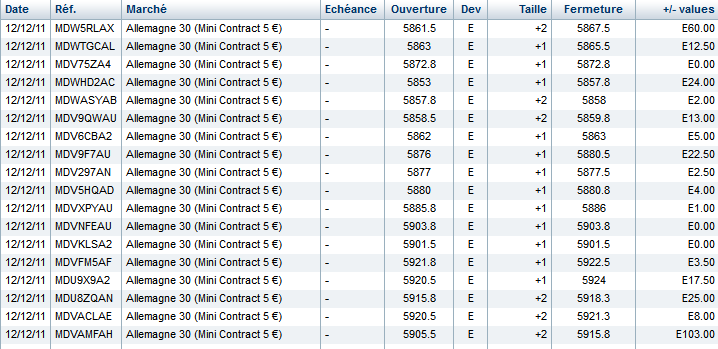 Scalping 1 Trading 1