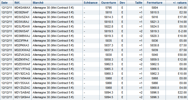 Scalping 1 Trading 11