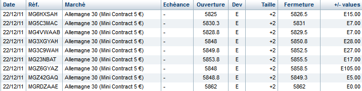 Scalping 1 Trading 15