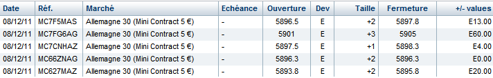 trades dax