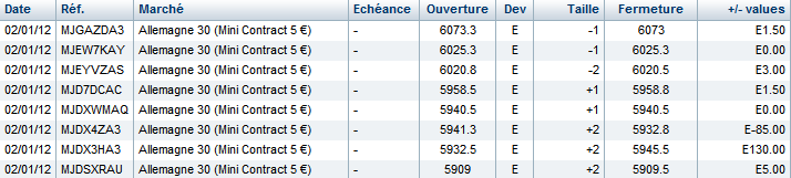 Scalping 1 Trading 1