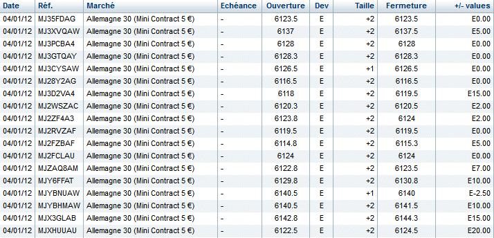 Scalping 1 Trading 12