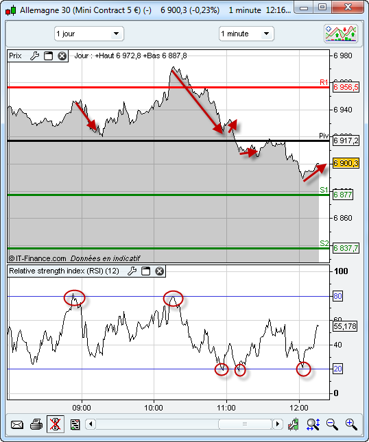 Dax 303