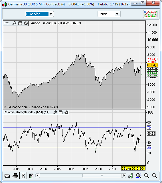 Dax1