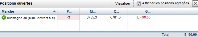 Positions sur le Dax