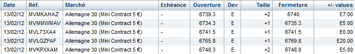 Trades avec Ig Markets