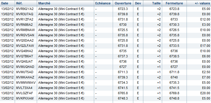 trades en scalping