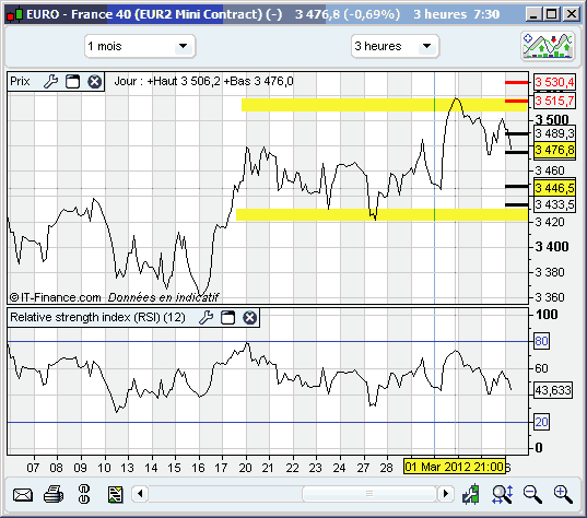 Cac 40