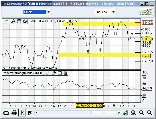 Dax-30