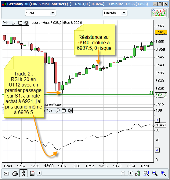 Scalping du jour : 2 trades + 182€