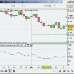 Cours du Dax menuel 150x150