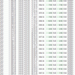 Quelques scalps ce matin sur Fce Cac 40 et Dax 30