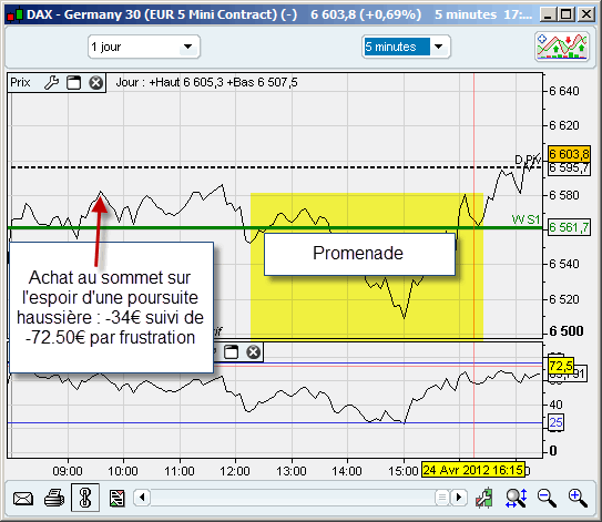 cours du dax1