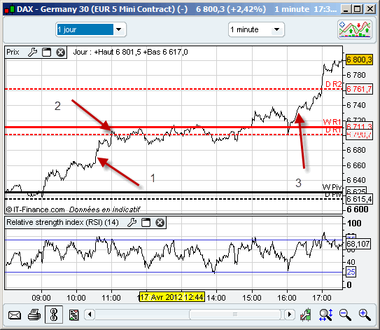 dax