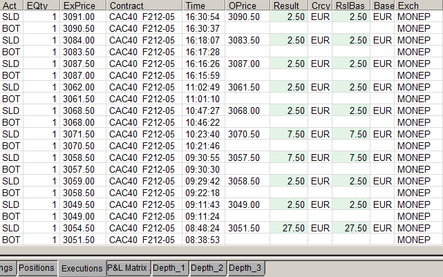 scalping cac 40 IB1