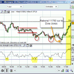 Bilan du Jour : +567€, 28 trades