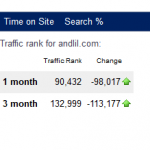 alexa traffic rank 150x150