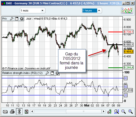 gap bourse