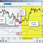 Les trades du matin : +141.50€ et le problème du midi