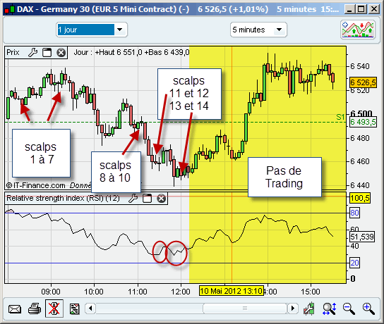 scalping Dax