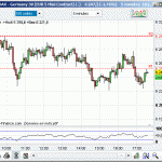 Journée difficile de trading, 25 trades, +102€