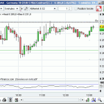 Matinée de scalping : 36 trades, +112.70€