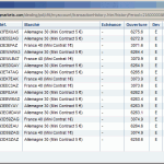 Scalping avec Ig Markets