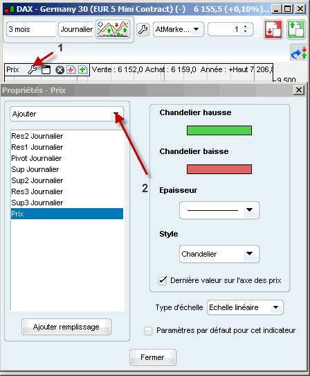 choisir point pivot prorealtime