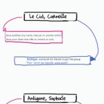 Facebook et les classiques de la Littérature